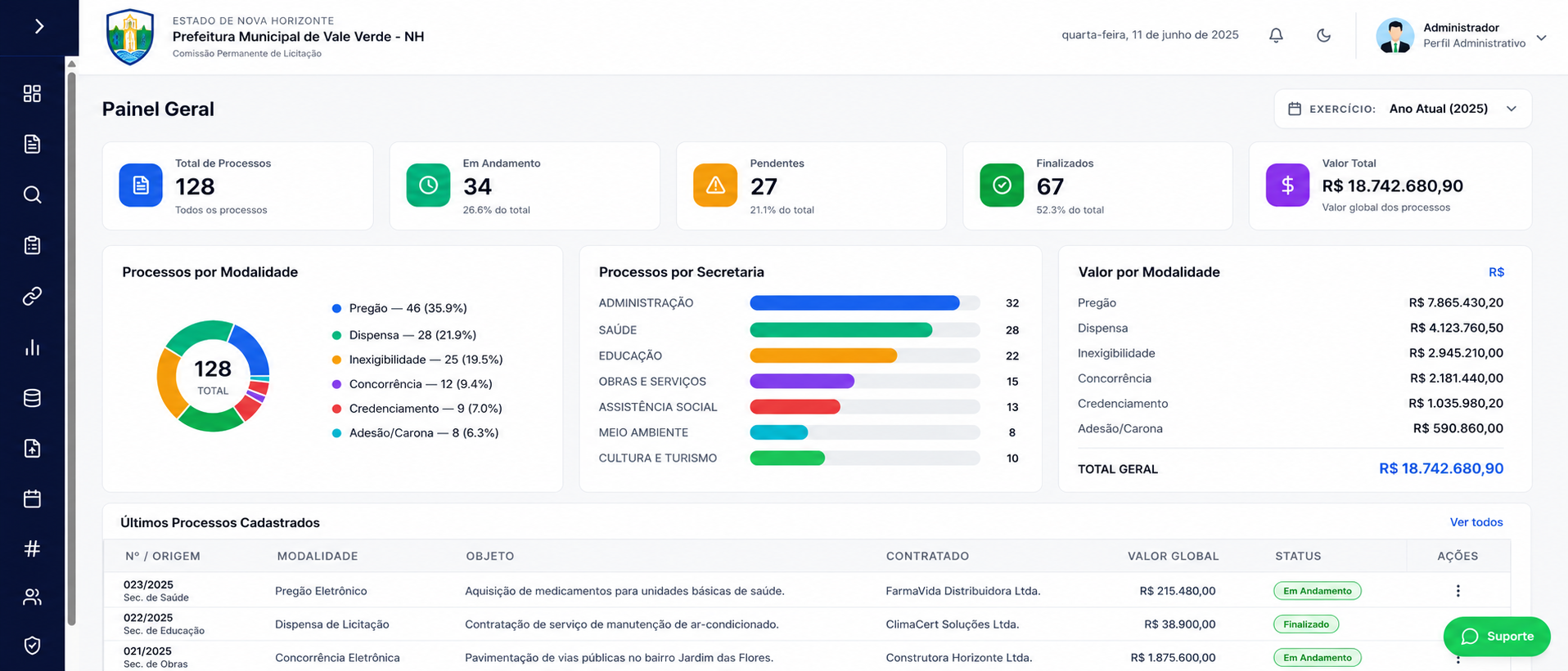 Dashboard do sistema de gestão de licitações