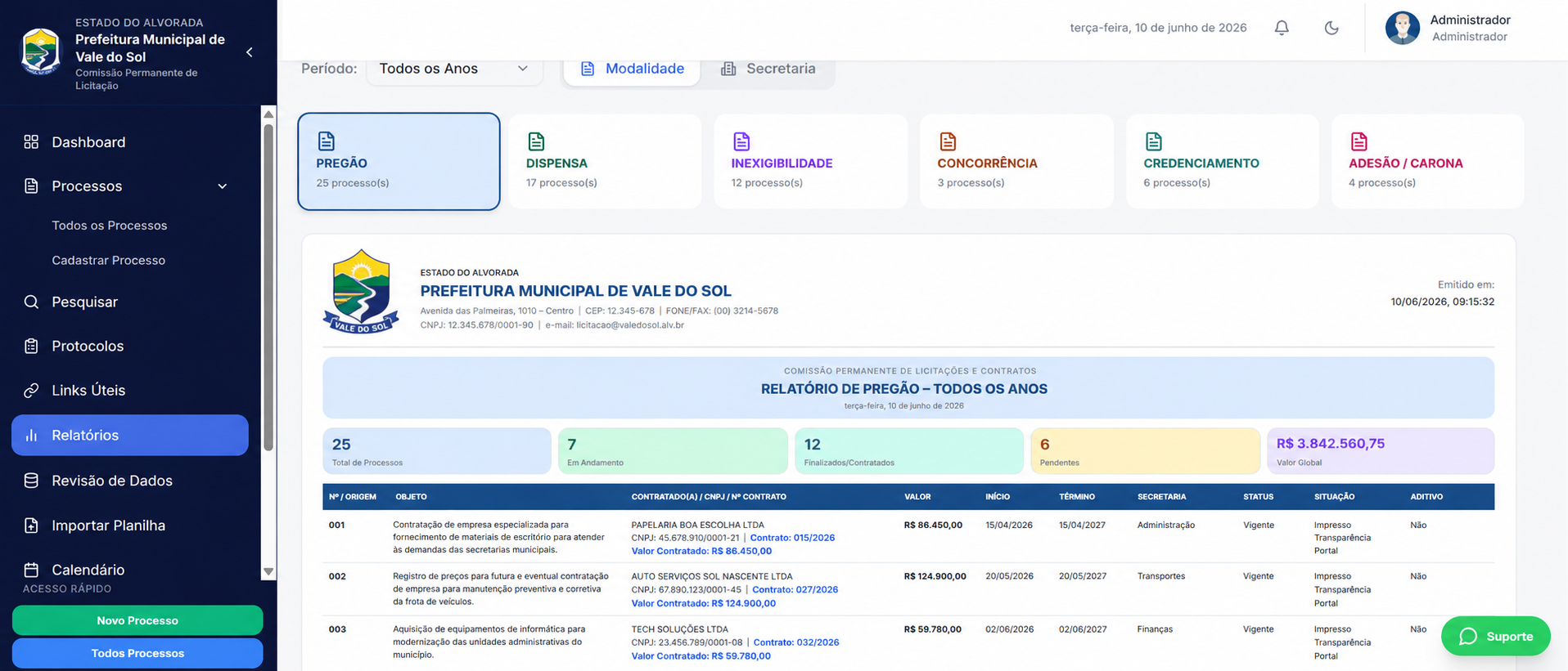 Relatórios de licitação para Prefeituras e Câmaras